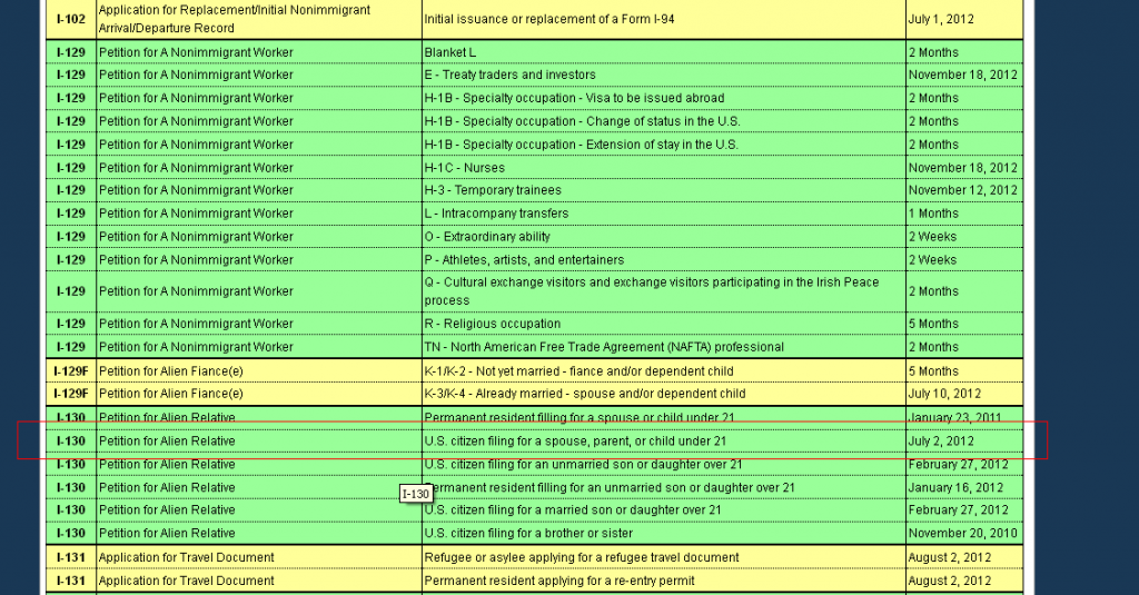 VermontProcessingTimesMarch222013_zpsc56612cf.png