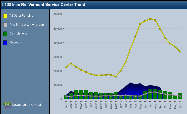 VermontTrendChartMarch222013_zpsd8f31711.png