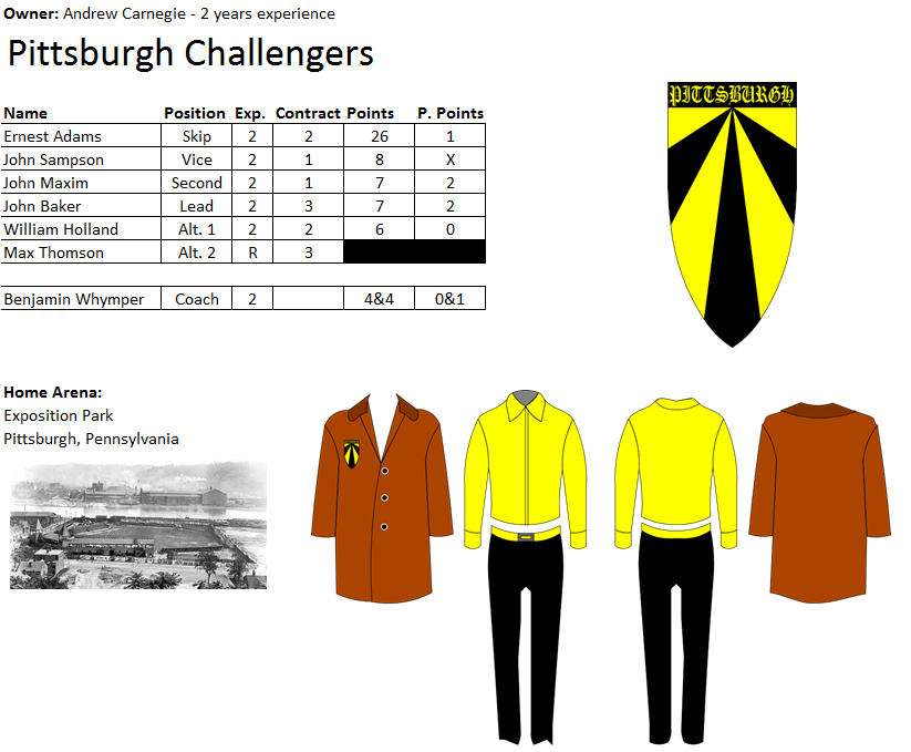 PittsburghChallengers_zps59b238b6.png