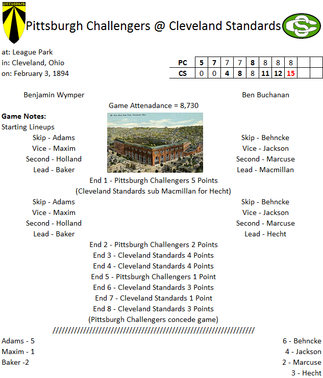 Week5-PittsburghChallengersClevelandStan