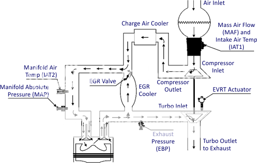 How does ford egr system work #10