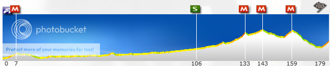 i1353.photobucket.com/albums/q675/AllanHG/Nordic%20Cycling%20Project/Falcon%20STARK%202013/06-31-TdF-141_zps411ce4df.png