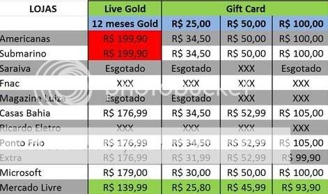 [Preços] Cartões Xbox Live Gold e Gift Cards  PXB - Somos 